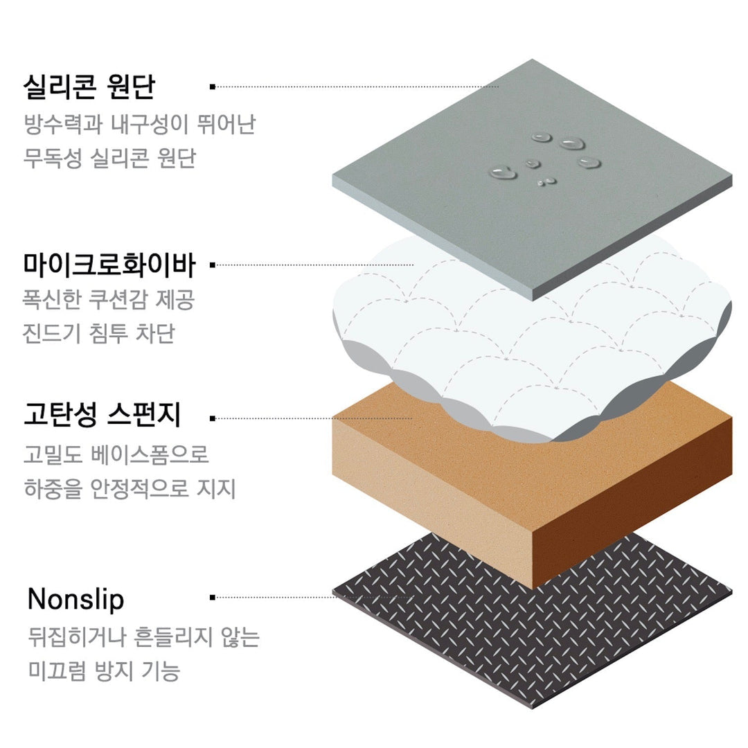 ※予約販売【munikund】Water-Block Silicon Bed（MINT）
